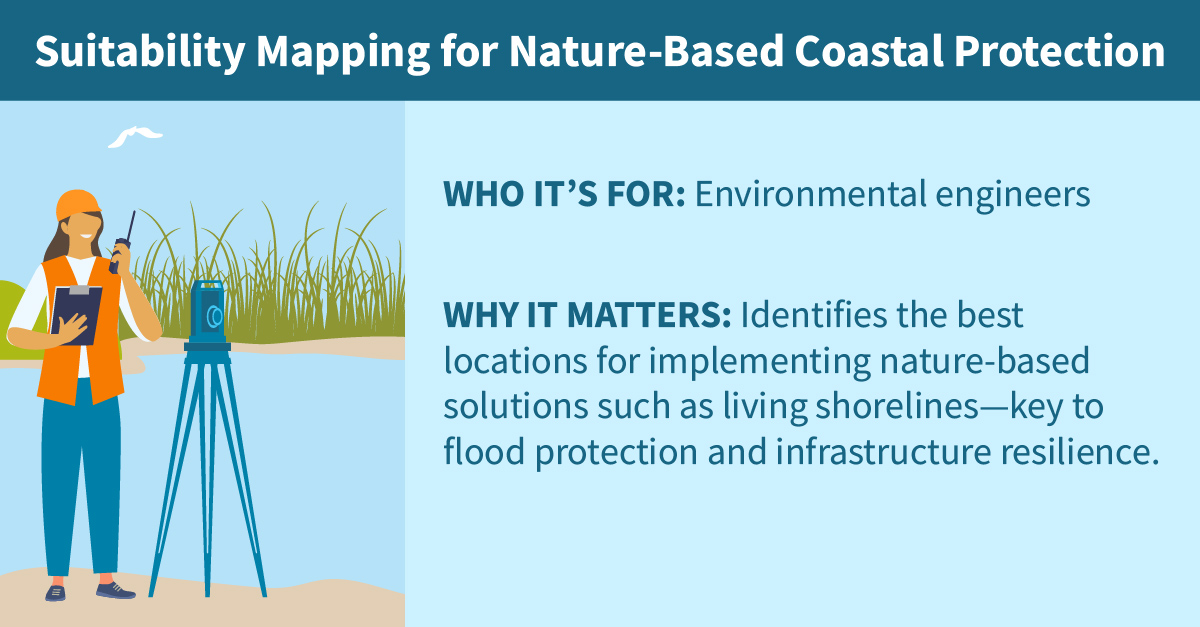Suitability Mapping for Nature-Based Coastal Protection